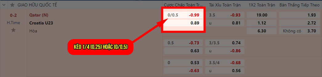 Kèo 1/4 (0,25) hoặc (0/0,5)