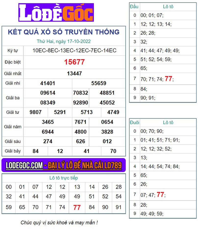 Kết quả XSMB ngày 17/10/2022