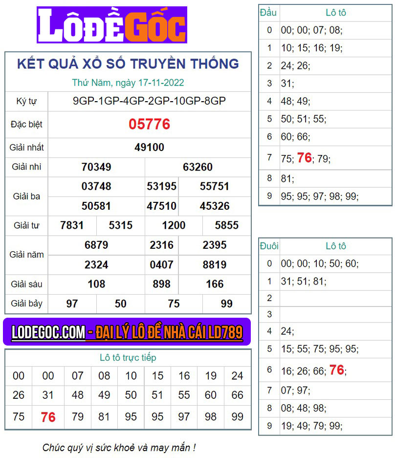 Kết quả XSMB ngày 17/11/2022