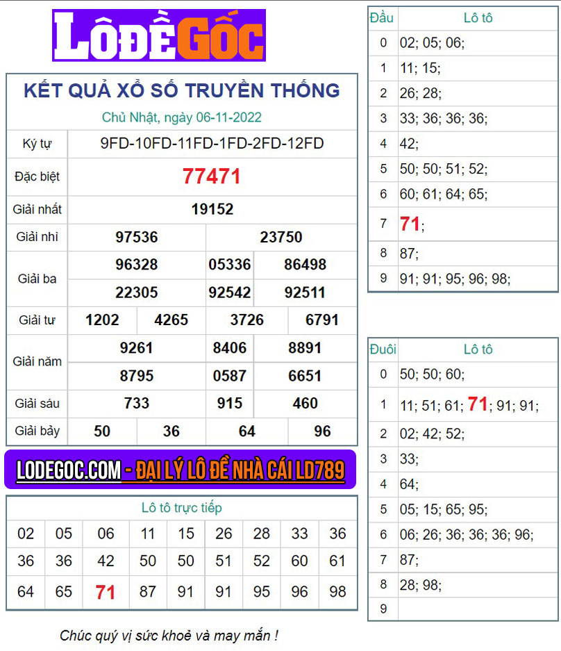 Kết quả XSMB ngày 06/11/2022