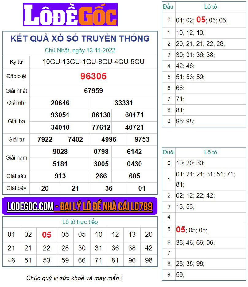 Kết quả XSMB ngày 13/11/2022