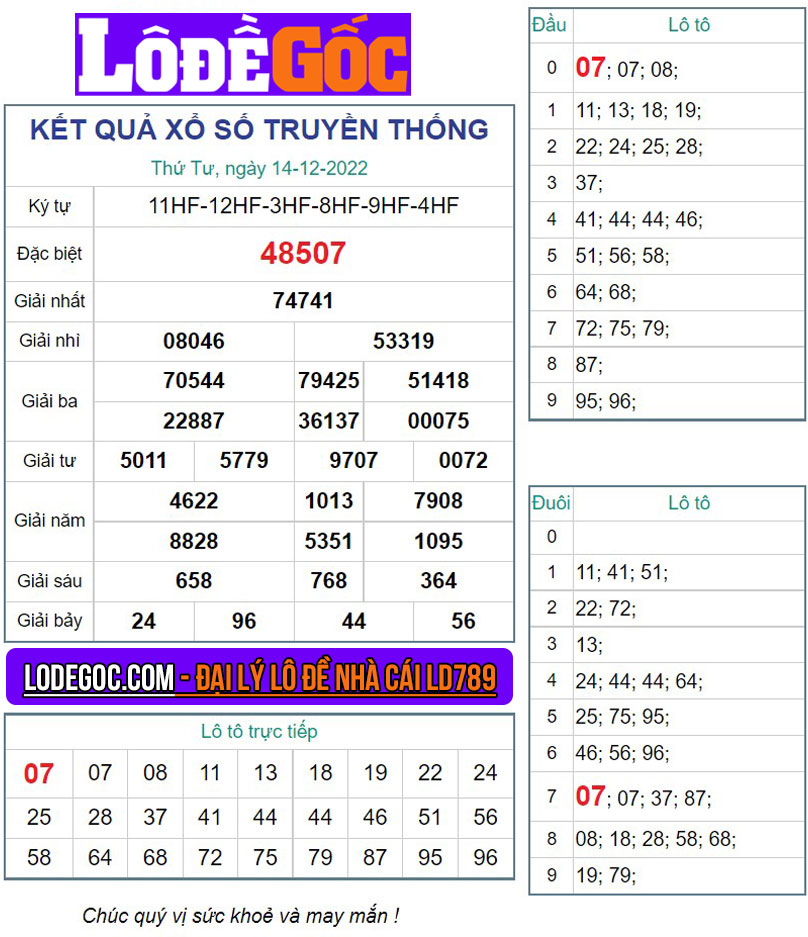 Kết quả XSMB ngày 14/12/2022