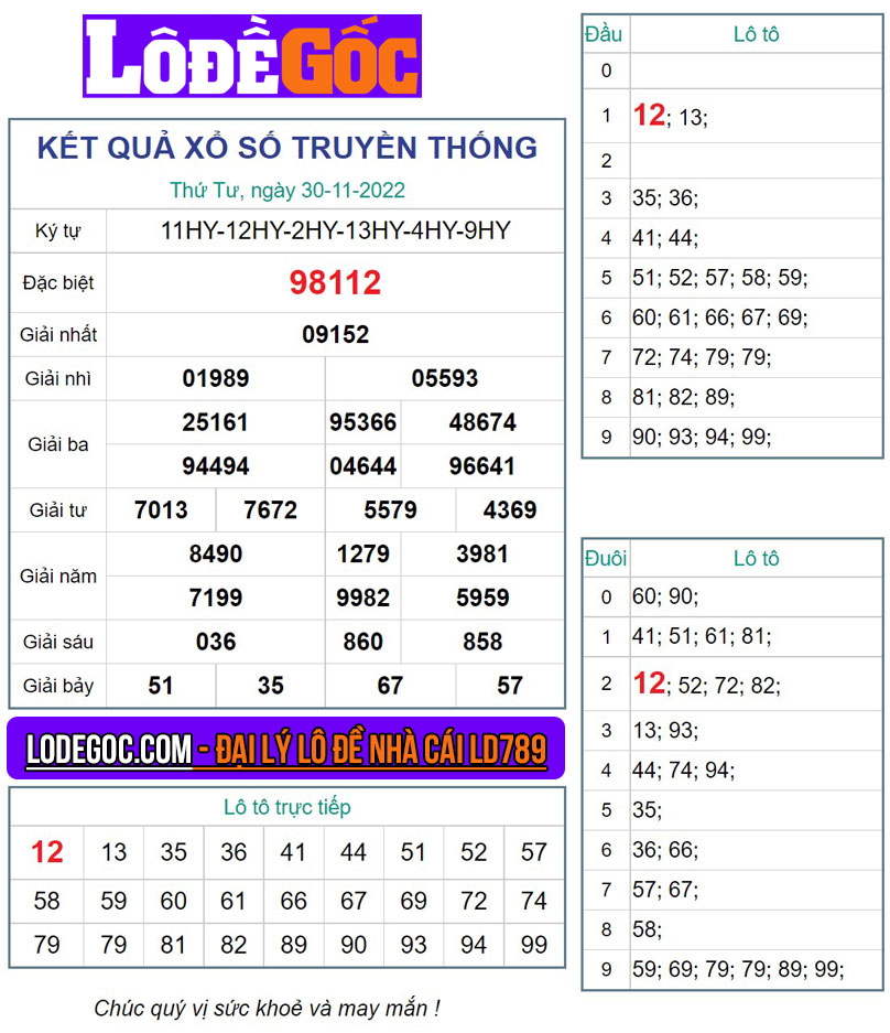 Kết quả XSMB ngày 30/11/2022