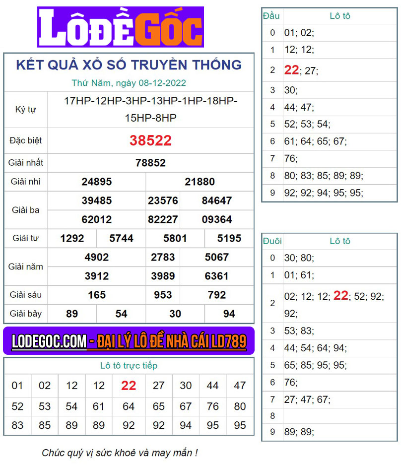 Kết quả XSMB ngày 08/12/2022